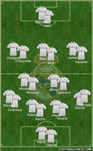 Real Madrid C.F. Formation 2015