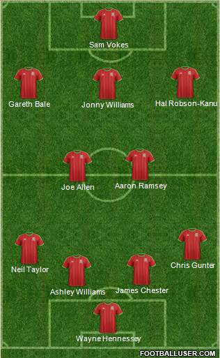 Wales Formation 2015