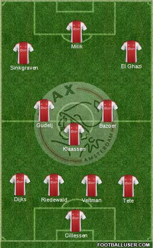 AFC Ajax Formation 2015