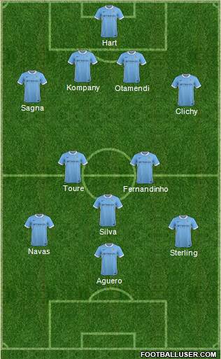 Manchester City Formation 2015