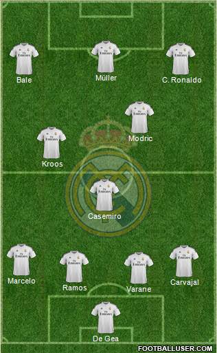 Real Madrid C.F. Formation 2015