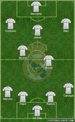 Real Madrid C.F. Formation 2015