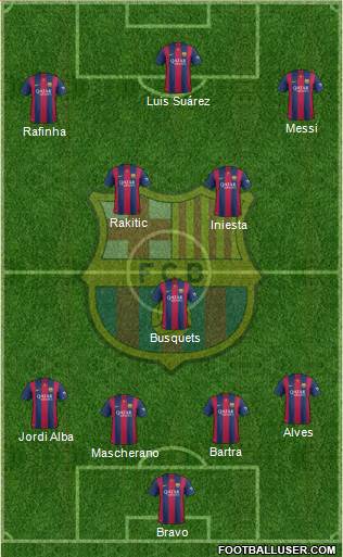 F.C. Barcelona Formation 2015