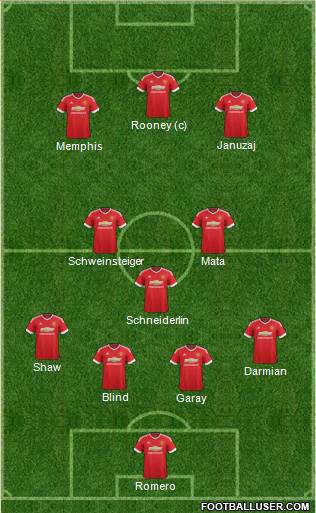 Manchester United Formation 2015