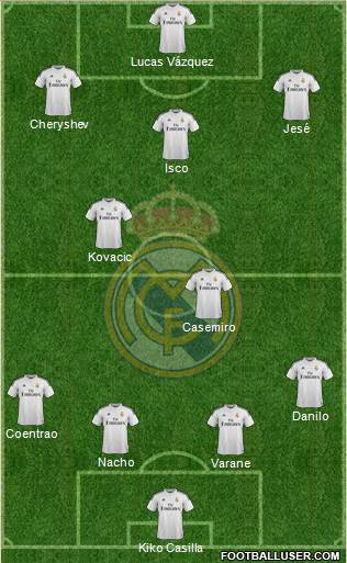 Real Madrid C.F. Formation 2015