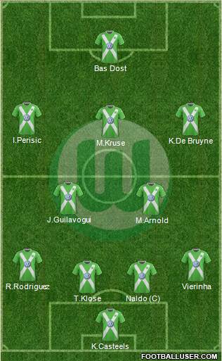 VfL Wolfsburg Formation 2015