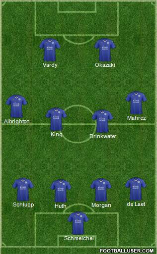 Leicester City Formation 2015