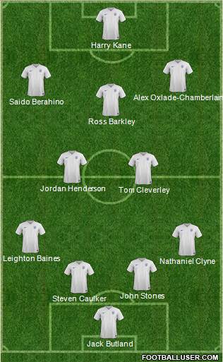 England Formation 2015