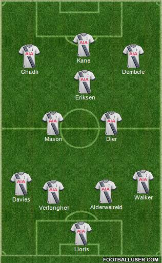 Tottenham Hotspur Formation 2015