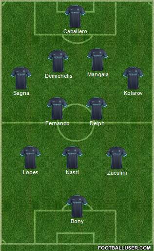 Manchester City Formation 2015