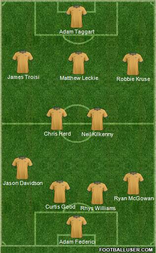 Australia Formation 2015