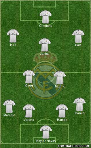 Real Madrid C.F. Formation 2015