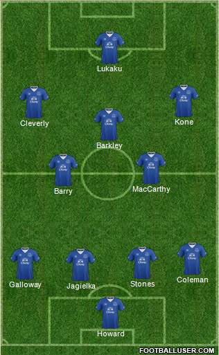 Everton Formation 2015