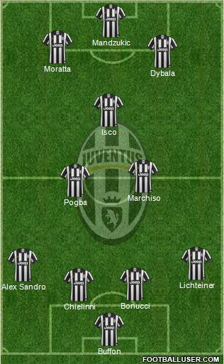 Juventus Formation 2015