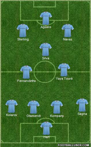 Manchester City Formation 2015