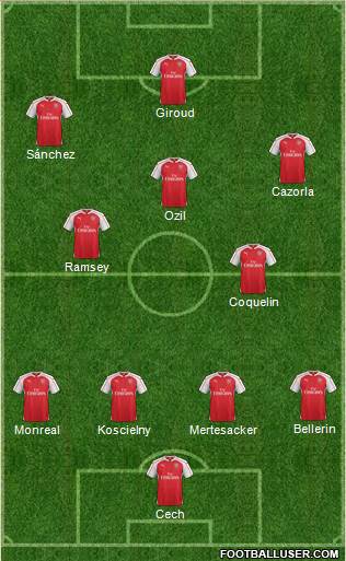 Arsenal Formation 2015