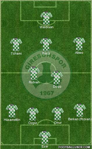 Giresunspor 4-2-3-1 football formation