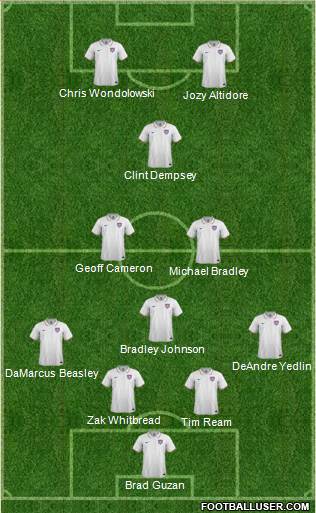 U.S.A. Formation 2015
