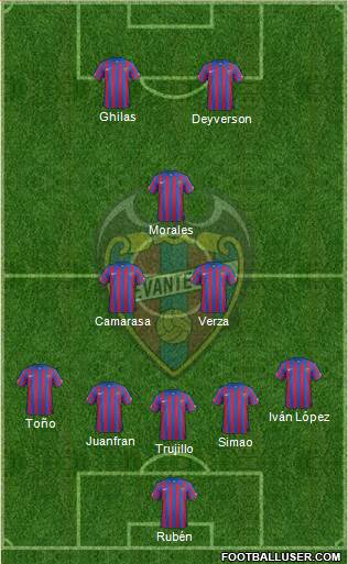 Levante U.D., S.A.D. Formation 2015