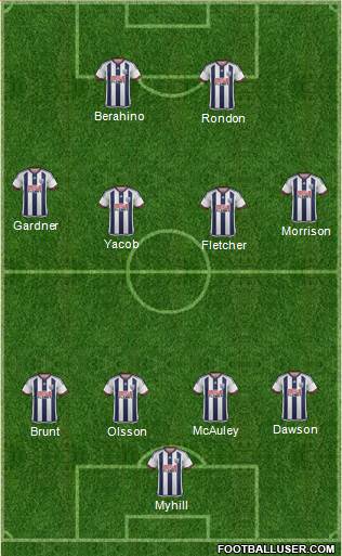 West Bromwich Albion Formation 2015