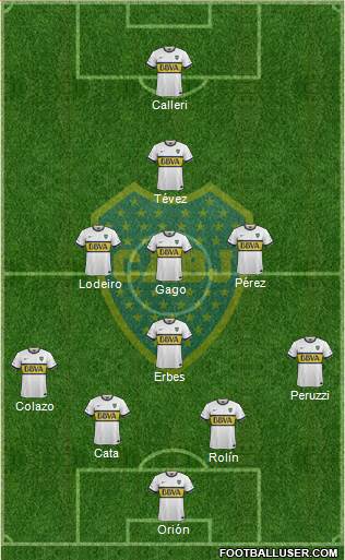 Boca Juniors Formation 2015