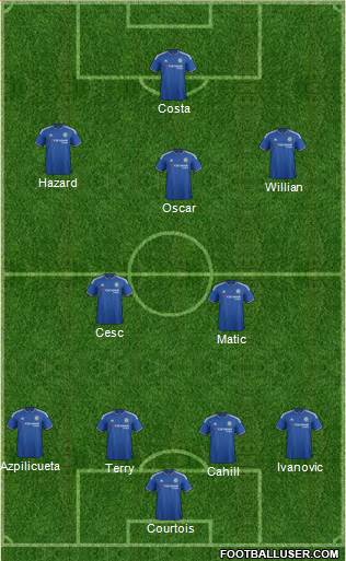 Chelsea Formation 2015