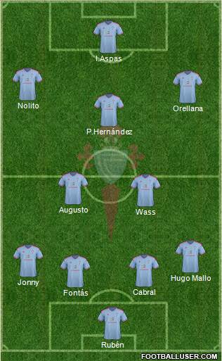 R.C. Celta S.A.D. Formation 2015