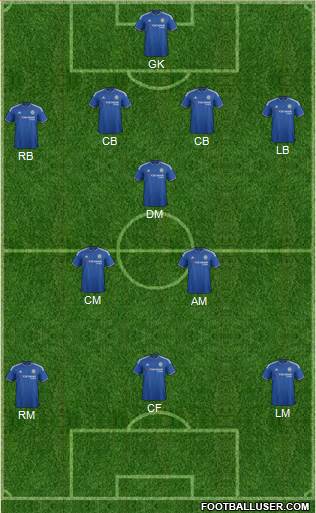 Chelsea Formation 2015