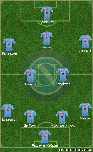 Napoli Formation 2015