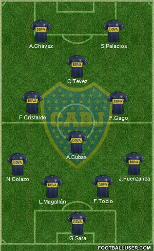 Boca Juniors Formation 2015