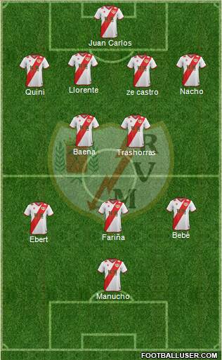 Rayo Vallecano de Madrid S.A.D. Formation 2015