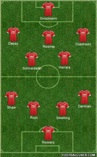 Manchester United Formation 2015