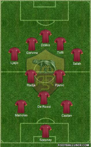 AS Roma Formation 2015