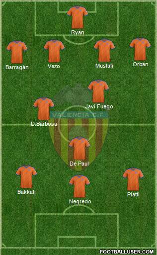 Valencia C.F., S.A.D. Formation 2015