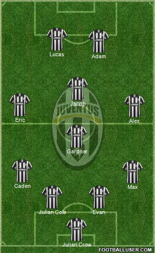 Juventus Formation 2015