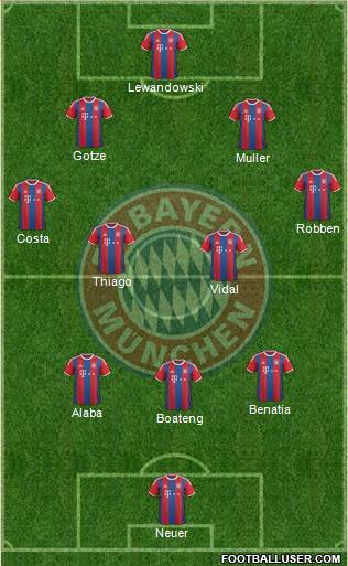 FC Bayern München Formation 2015