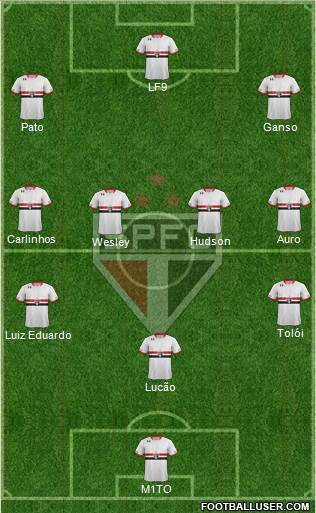 São Paulo FC Formation 2015