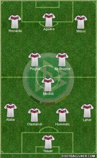 Germany Formation 2015