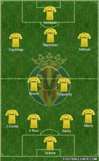 Villarreal C.F., S.A.D. Formation 2015