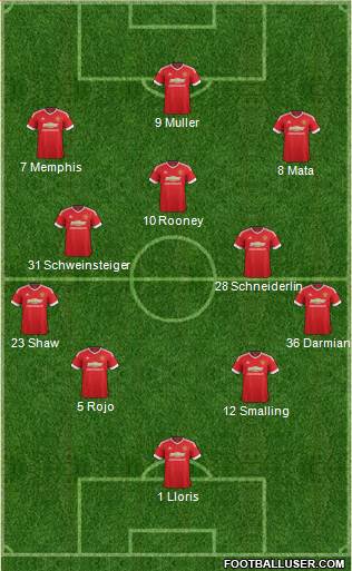 Manchester United Formation 2015