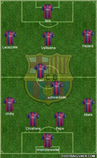 F.C. Barcelona Formation 2015