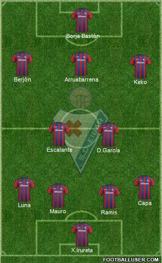 S.D. Eibar S.A.D. Formation 2015