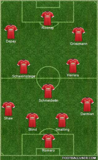Manchester United Formation 2015