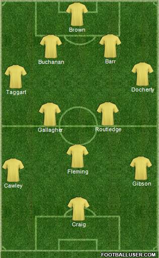 Aberdeen Formation 2015