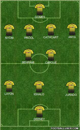 Watford Formation 2015