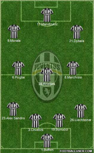 Juventus Formation 2015