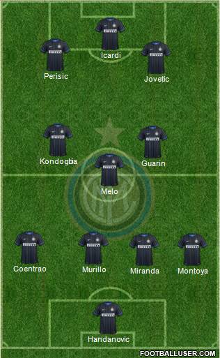 F.C. Internazionale Formation 2015