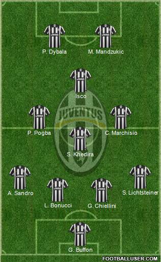 Juventus Formation 2015