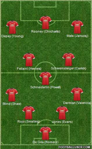 Manchester United Formation 2015