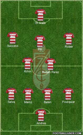 Granada C.F. Formation 2015